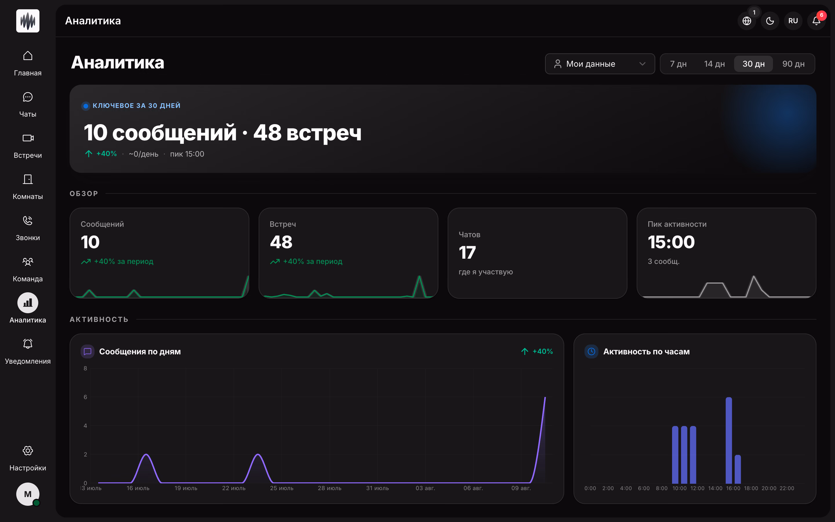 Видно, как работает команда