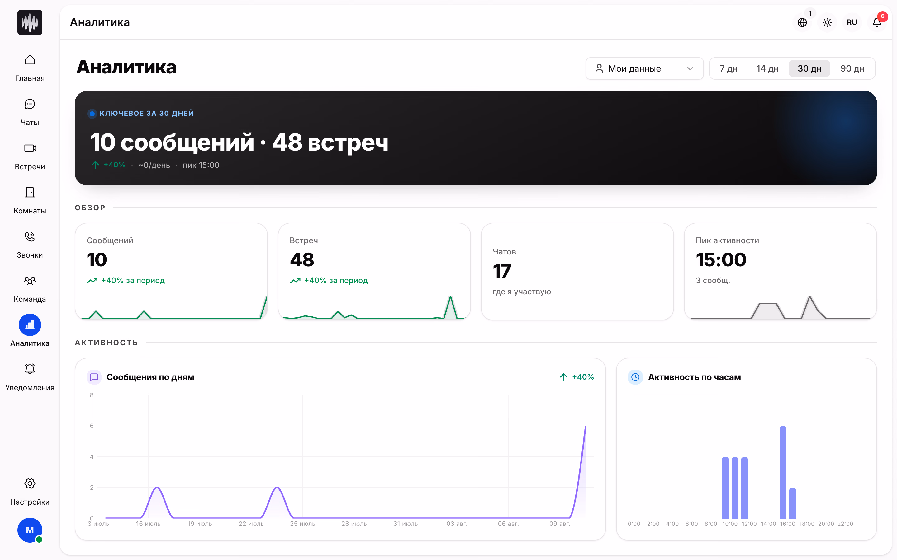 Видно, как работает команда